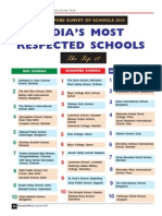 Top 10 Respected Schools 2010