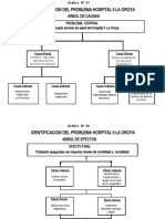 Arbol de Problemas 2