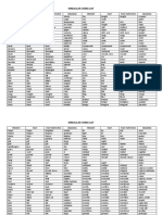 Irregular Verbs List: Present Past Past Participle Meaning Present Past Past Participle Meaning