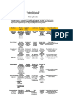 English Didactic II: - The Coordination