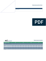 Marketing Communications Metrics Dashboard