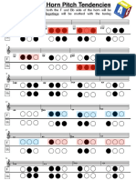 French Horn Pitch Tendencies