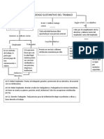 Mapa Conceptual CODIGO SUSTANTIVO DEL TRABAJO. Paula Ma.