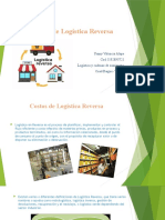 Costos de Logística Reversa