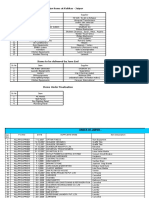 Jaipur Ordering Status