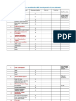 Manikins Proposed List For Skill Lab