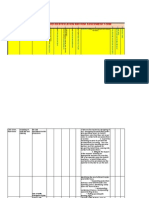 Hazard Identification and Risk Assessment Form: Location Activities Hazard Controls