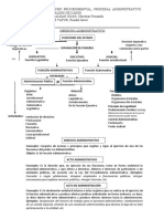 Derecho Procedimental