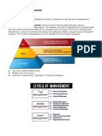 Levels of Management: Learning Objectives