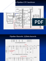 5-Stage Pipeline CPU Hardware