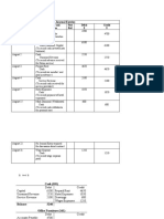 Journal Entries: Date Account Title and Explanation Post Ref. Debit $ Credit $