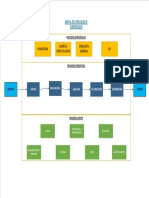 Mapa de Procesos Mejorado