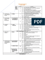 Theme Learning Area Week Content: Yearly Lesson Plan 2011 Science Form 5