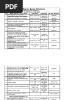 Reviewed April 2020 Timetable