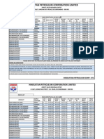 Hindustan Petroleum Corporation Limited: Price List