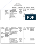 Division of Rizal: District of Cardona District Action Plan in English