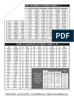 Fraction Decimal Metric Conversion Chart