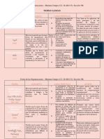 Cuadro Comparativo - Teorías de La Organización