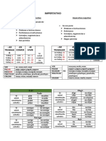 Impertativo PDF