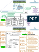 Mapa Conceptual MODULO ESAP CAP. 2 PDF