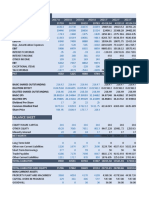 Income Statement: Gross Profit