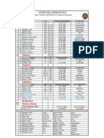 Roster de 32 Leones