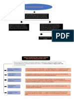 Mapas Conceptuales Balanza de Pagos