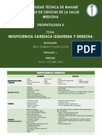 Insuficiencia Cardiaca Izquierda y Derecha - Diferencias