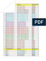 S No Knowledge Area Process Process Group: Planning Planning Planning Planning