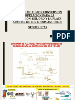 Sesion N°23 - Proceso de Fusion Conversion y Copelacion para La Obtencion Del Oro y La Plata Apartir de Los Lodos Anodicos