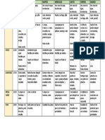 Plan Alimentación Semanal