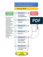 How To Get Skilled: Introduction To Individual Skills Management