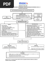 Work Flow Covid 19 Delivery PRETERM SICK BABY