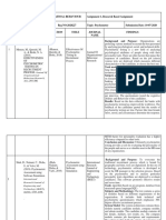 Course Code & Name: MBA 136 ORGANIZATIOAL BEHAVIOUR Assignment 1, Research Based Assignment