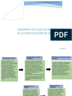 Diagrama de Flujo