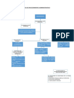 Ley de Procedimiento Administrativo