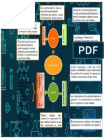 Mapa Mental Cromatografía