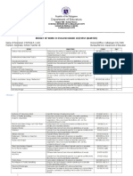 Budget of Work-ENGLISH 10-1st QUARTER-Cynthia Luay