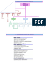 Estructura de Ti