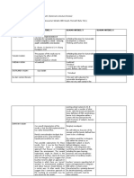 (Systematic Literature Review) : Jadual Matriks Kajian-Kajian