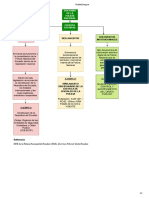 Leyes Reglamentos Documentos Institucionales: Ejemplo: Ejemplo