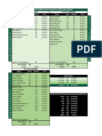 2019 Team Results