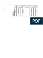 Data Inductivo Capacitivo