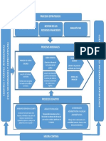 Mapa de Procesos Comercializadora Abc