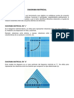 Diagrama Matricial