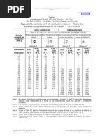 Tablas Conductores Resumen