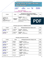 11SMnPb30 (1.0718) - Rod - Bar - Rebar