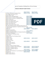 Private Housing Societies/Schemes in Islamabad Capital Territory