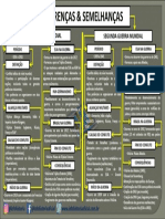 Mapa Conceitual - Diferencas e Semelhancas Primeira e Segunda Guerra Mundial - Info Historia