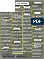 Mapa Conceitual - Segunda Guerra Mundial - Info Historia PDF